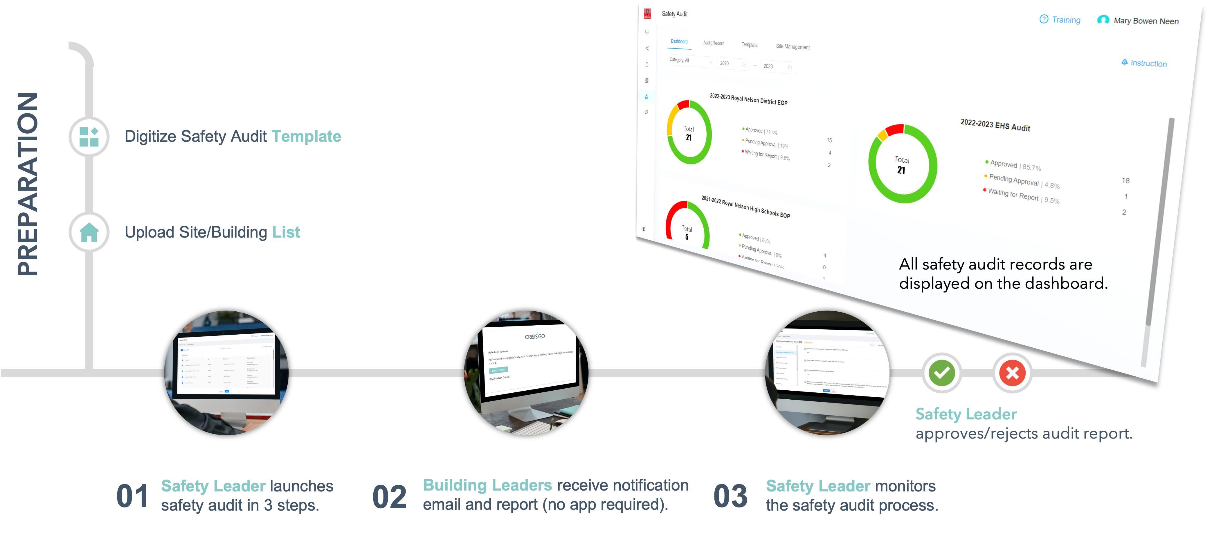 CrisisGo’s Safety Audit for Schools